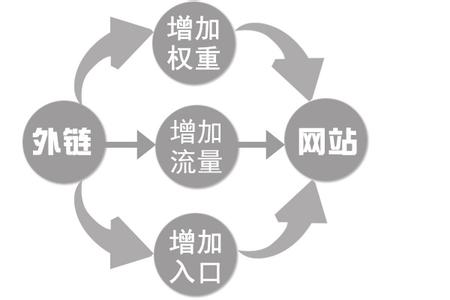 濟寧seo優化
